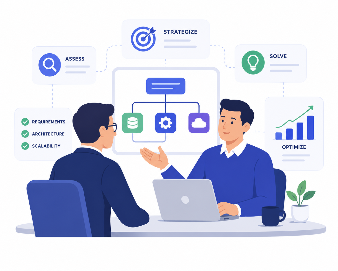 Tech Consulting